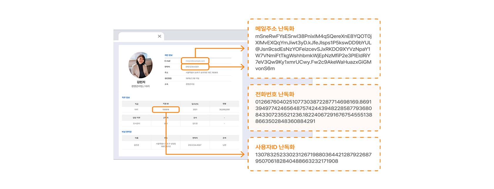Web-X DRM으로 구현하는 브라우저 기반 텍스트 난독화