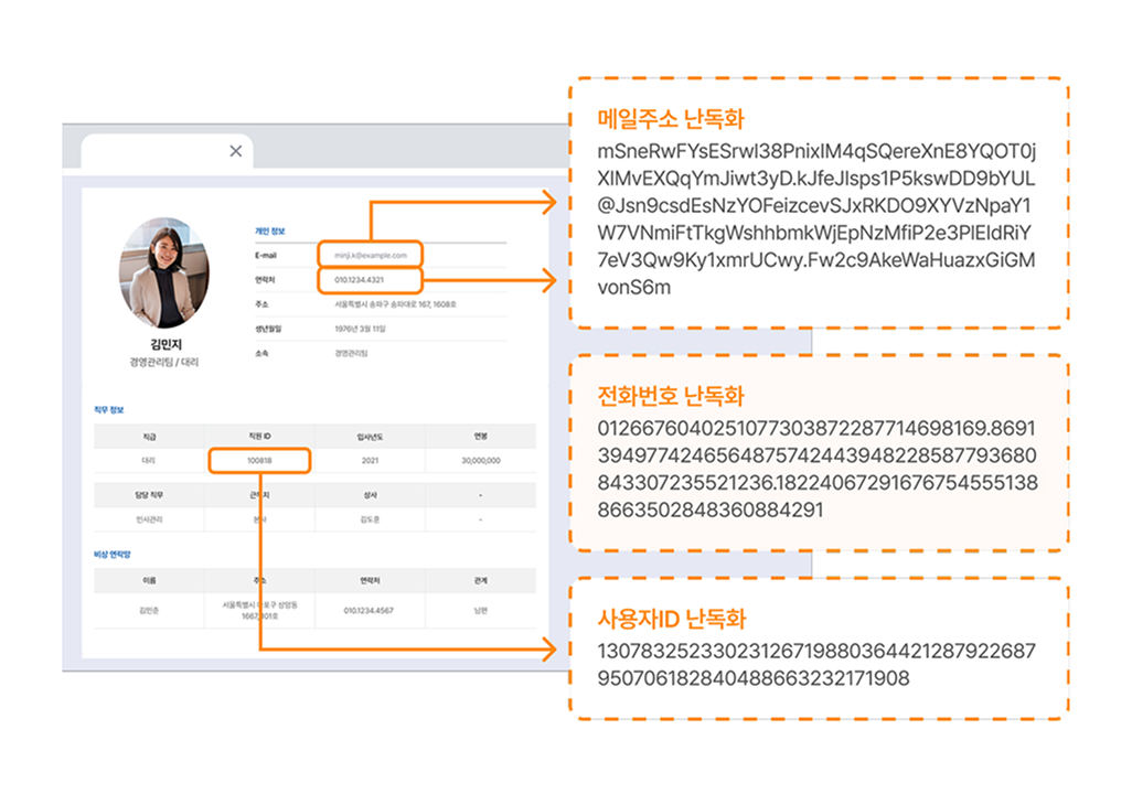 Web-X DRM으로 구현하는 브라우저 기반 텍스트 난독화