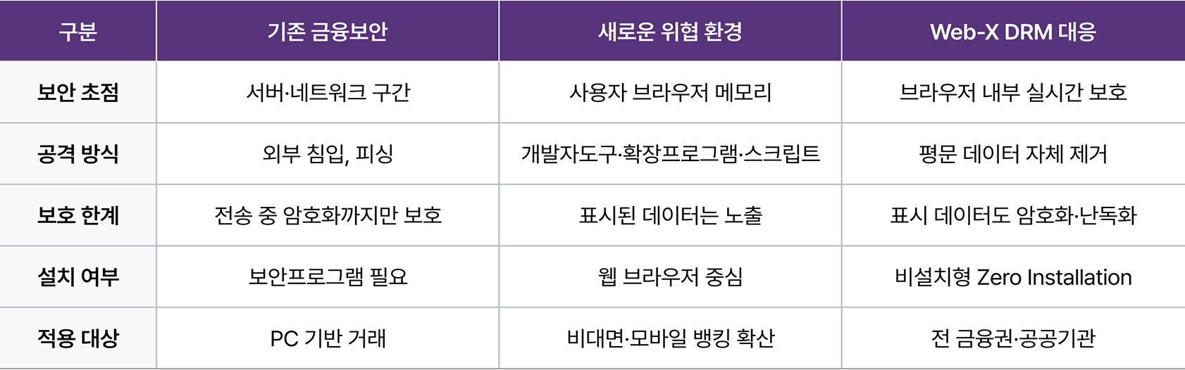 의료·연구기관 환경에 Web-X DRM이 적합한 이유