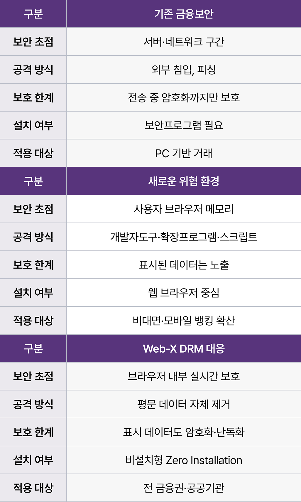 의료·연구기관 환경에 Web-X DRM이 적합한 이유