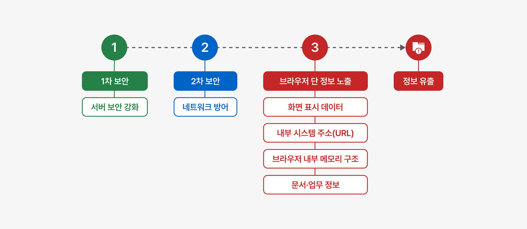 브라우저 보안이 기업 정보 보호의 핵심이 되는 이유