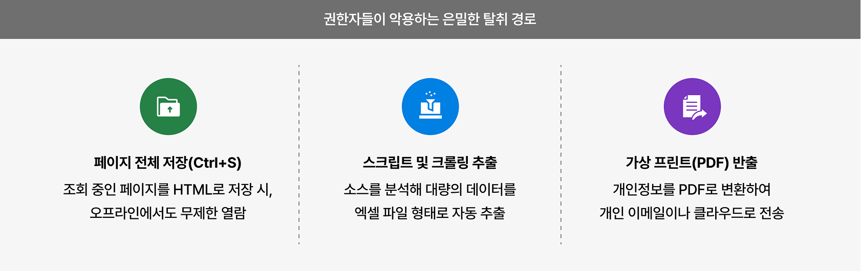 퇴사자·관리자 개인정보 유출이 발생하는 웹 브라우저 보안 취약점