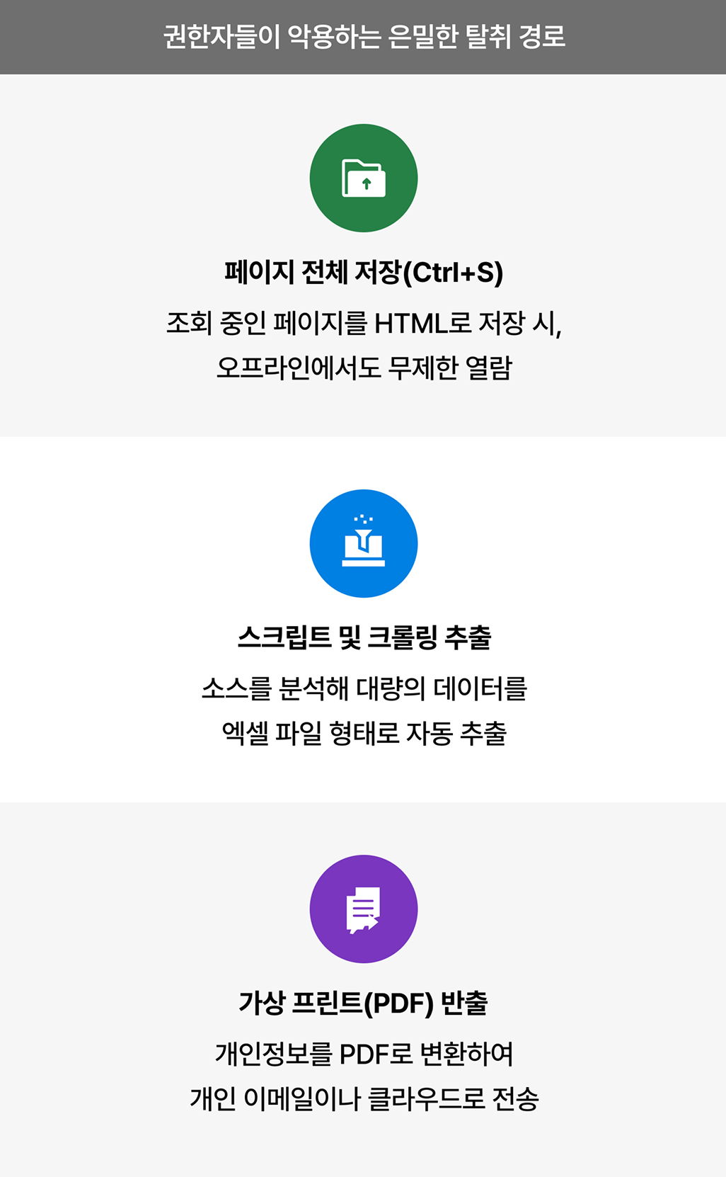 퇴사자·관리자 개인정보 유출이 발생하는 웹 브라우저 보안 취약점